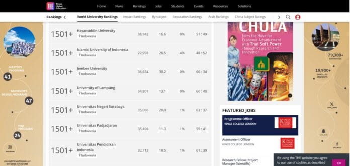 Unila Peringkat 16 Perguruan Tinggi Terbaik Indonesia Versi THE WUR 2024