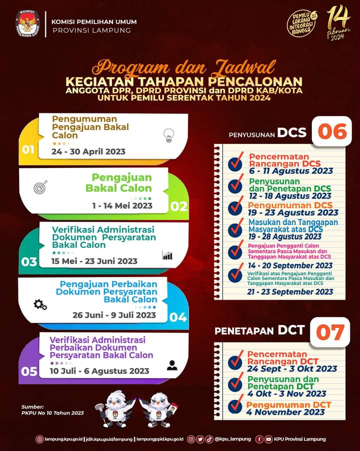 Pileg 2024: Karpet Merah Telah Digelar, Genderang Telah Ditabuh, Ayo Daftar!