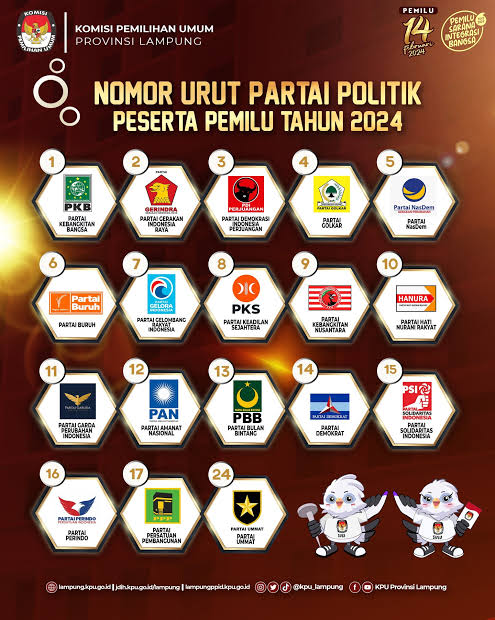 Sebanyak 151 Bacaleg DPR RI Dapil Lampung, Berdomisili Luar Daerah