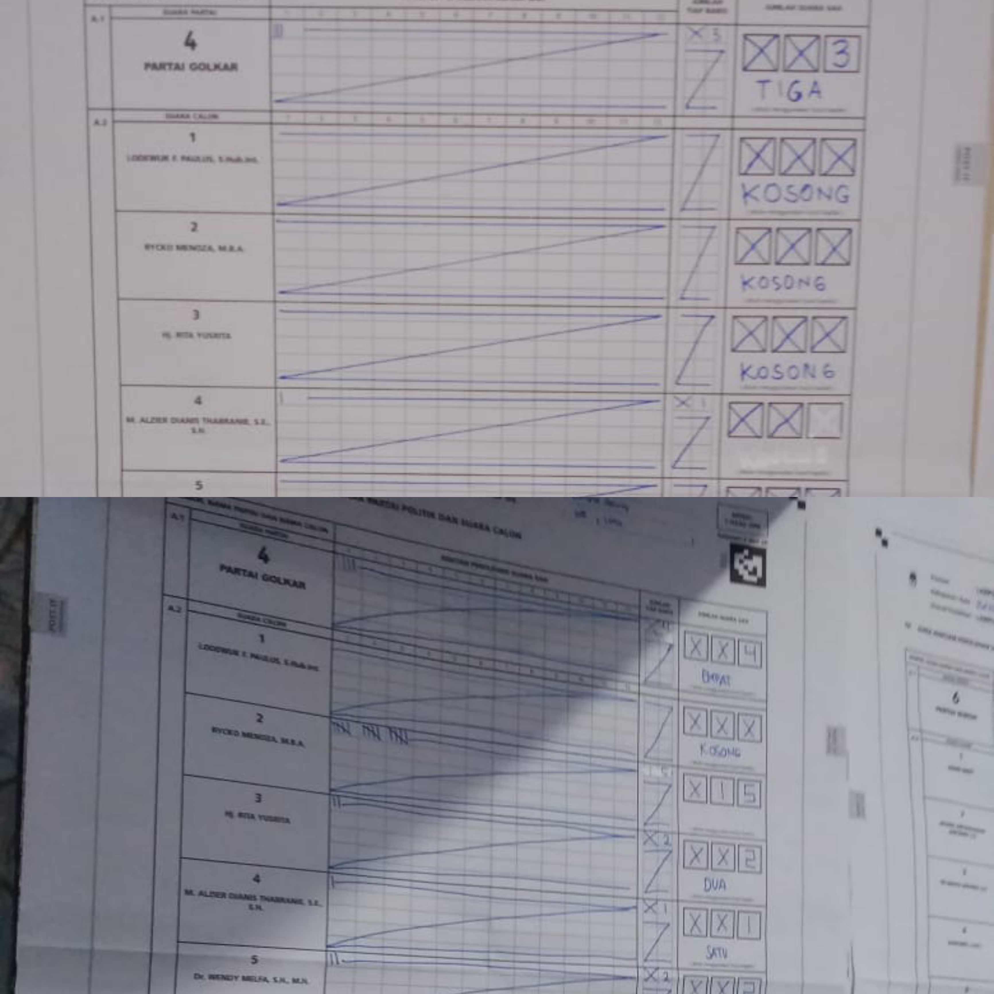 Partai Golkar Dirugikan, Dua TPS Diduga Rekayasa Suara Andi Surya, Caleg DPR RI Dapil 1