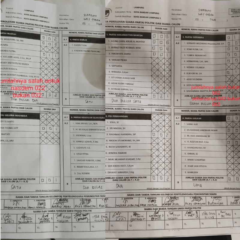 Temuan Salinan C Hasil Dapil Kota Bandar Lampung 5 Partai Gerindra dan Nasdem di Tingkat KPPS