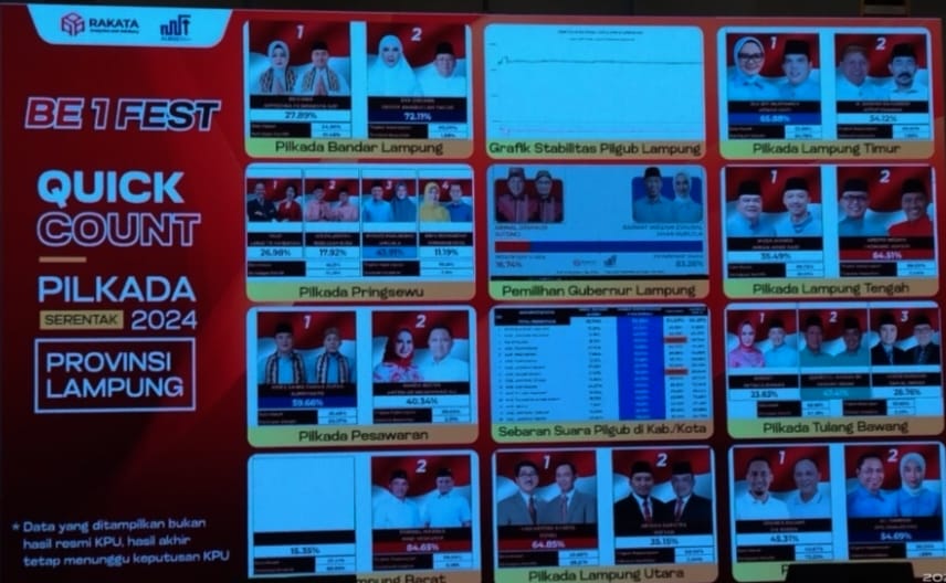 Ela Siti Nuryamah Ungguli Petahana Dawam Raharjo di Pilbup Lampung Timur