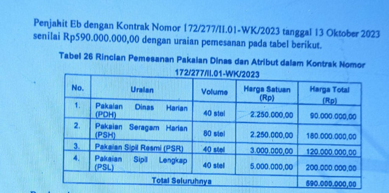 DPRD Waykanan Ketahuan Mark Up Belanja Pakaian Dinas