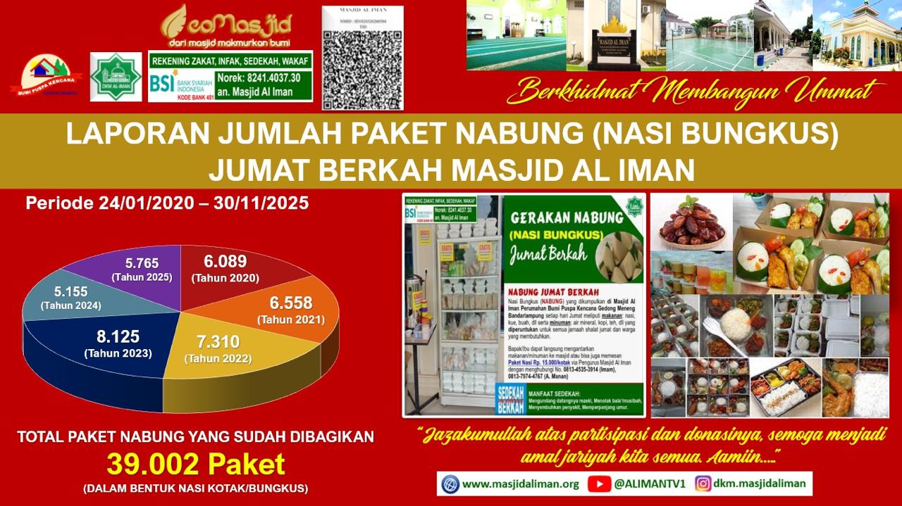5 Tahun Berjalan, Program Jumat Berkah Masjid Al Iman Bagikan 39 Ribu Paket Nasi