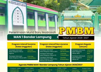 PMBM MAN 1 Bandar Lampung Tahun Ajaran 2026/2027 Resmi Dibuka