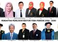 Pemilihan Rektor Itera, 13 Kandidat dari ITB, IPB, hingga Internal Siap Berebut Kursi Pimpinan