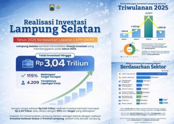 Realisasi Investasi Lamsel Tertinggi di Tingkat Kabupaten se-Lampung