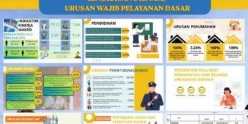 Ringkasan LPPD 2025 Dirilis, Tulang Bawang Perkuat Pelayanan Publik