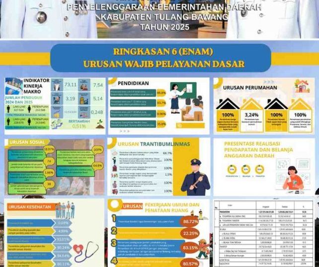 Ringkasan LPPD 2025 Dirilis, Tulang Bawang Perkuat Pelayanan Publik