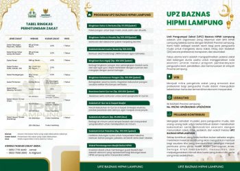 UPZ BAZNAS HIPMI Lampung Siap Kelola Zakat Pengusaha secara Profesional