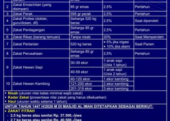Masjid Al Iman Bumi Puspa Kencana Siapkan Layanan ZISWAF 13 Jam Non-Stop Selama Ramadan