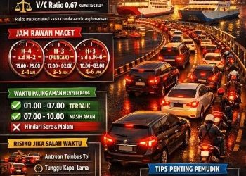 Antrean Panjang Mengintai, Ini Waktu Terbaik Menyeberang di Bakauheni