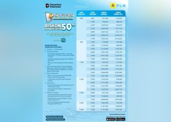 Promo PLN April 2026, Diskon Tambah Daya hingga 50 Persen untuk Warga Lampung