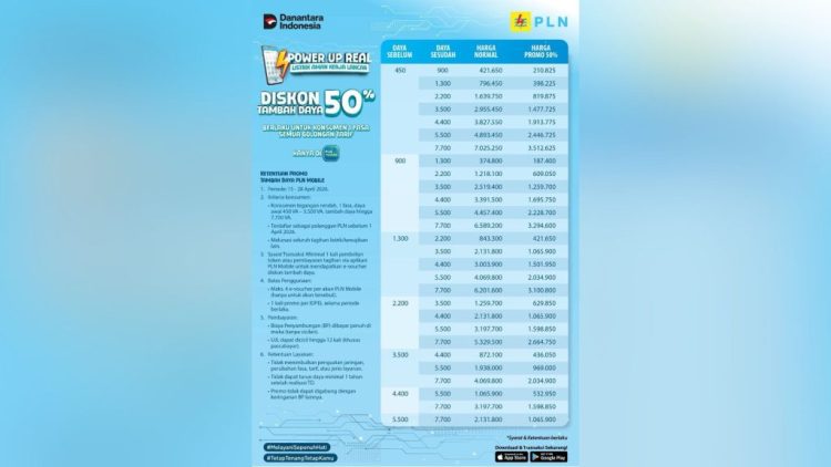 Promo PLN April 2026, Diskon Tambah Daya hingga 50 Persen untuk Warga Lampung
