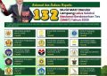 MAN 1 Bandar Lampung Kembali Bersinar, 132 Murid Sukses Lolos Jalur SNBT 2026