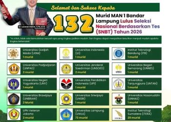 MAN 1 Bandar Lampung Kembali Bersinar, 132 Murid Sukses Lolos Jalur SNBT 2026