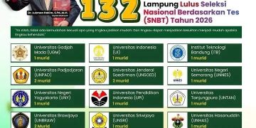 MAN 1 Bandar Lampung Kembali Bersinar, 132 Murid Sukses Lolos Jalur SNBT 2026