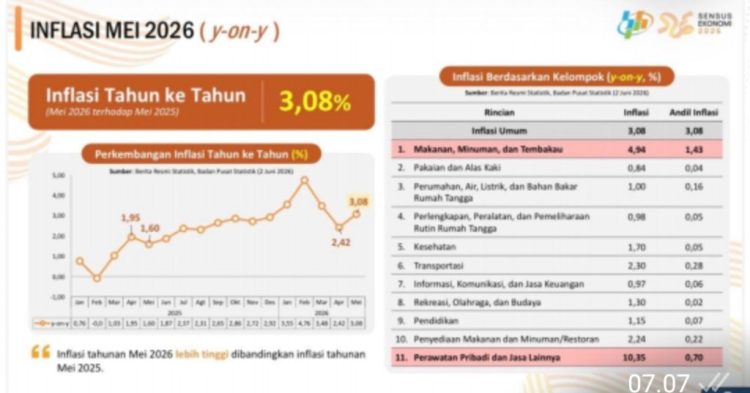 Berada di Angka 1,94 Persen, Pemprov Lampung Sukses Kendalikan Laju Inflasi Tahunan