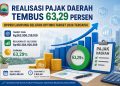 Realisasi Pajak Daerah Lampung Selatan Tembus 63,29 Persen, BPPRD Optimistis Target 2026 Tercapai