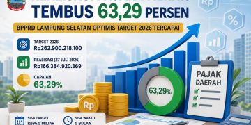 Realisasi Pajak Daerah Lampung Selatan Tembus 63,29 Persen, BPPRD Optimistis Target 2026 Tercapai