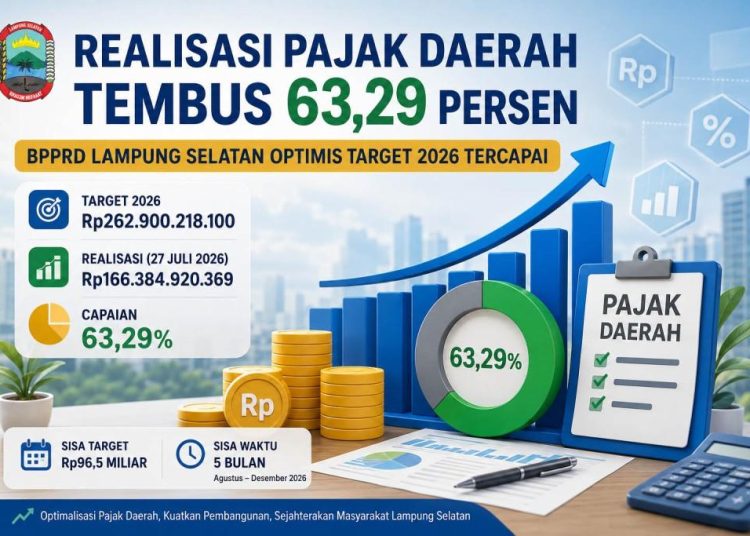 Realisasi Pajak Daerah Lampung Selatan Tembus 63,29 Persen, BPPRD Optimistis Target 2026 Tercapai