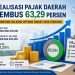 Realisasi Pajak Daerah Lampung Selatan Tembus 63,29 Persen, BPPRD Optimistis Target 2026 Tercapai