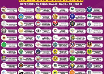 Catat Rekor Membanggakan, Ratusan Lulusan SMA YP Unila Borong Kursi PTN Favorit