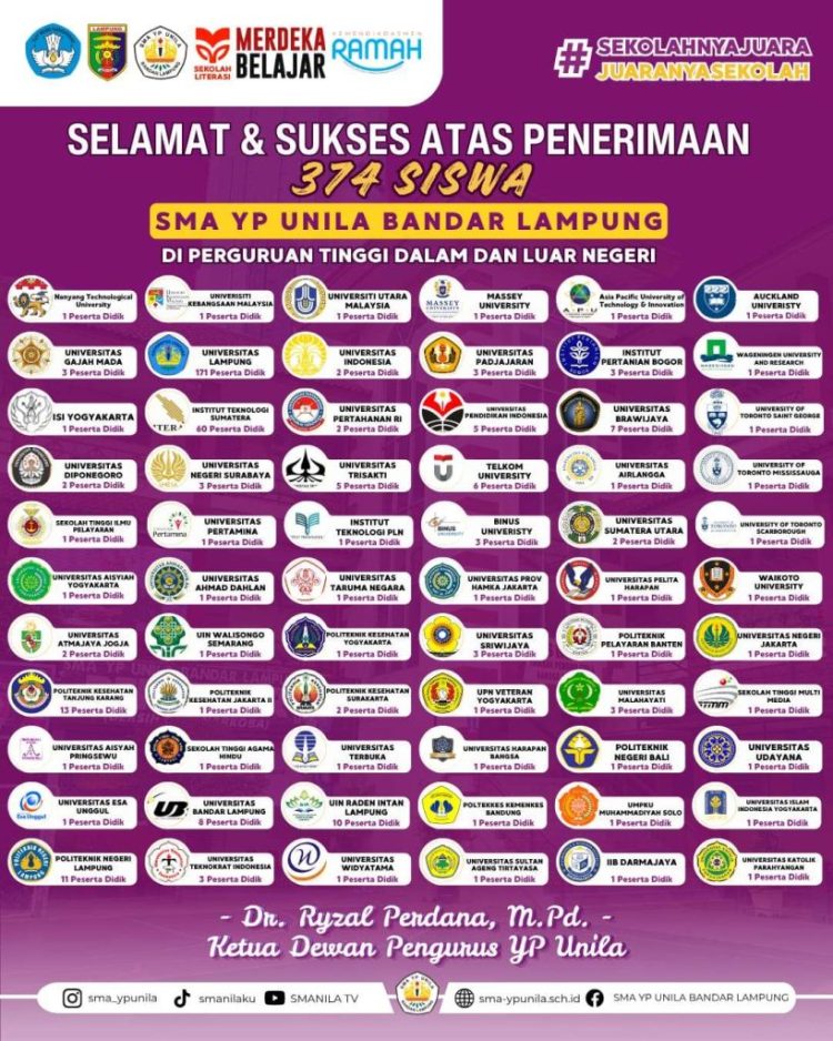 Catat Rekor Membanggakan, Ratusan Lulusan SMA YP Unila Borong Kursi PTN Favorit