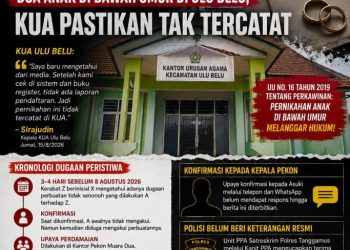 KUA Ulu Belu Pastikan Pernikahan Siri Pasangan 16 Tahun di Tanggamus Tak Terdaftar