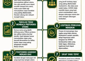 Dinilai Distorsi Suara Muktamirin, Rancangan Mekanisme Pemilihan Ketua Umum PBNU Tuai Kritik