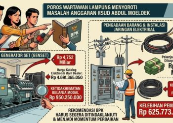 Pengadaan Genset RSUD Abdul Moeloek Disorot, BPK Temukan Ketidakhematan Rp950 Juta