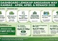 JMSI Lampung Minta Wilayah Perbatasan TNWK Tingkatkan Kesiapsiagaan
