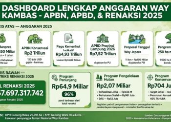 JMSI Lampung Minta Wilayah Perbatasan TNWK Tingkatkan Kesiapsiagaan