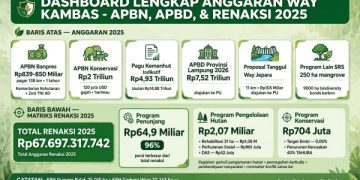 JMSI Lampung Minta Wilayah Perbatasan TNWK Tingkatkan Kesiapsiagaan