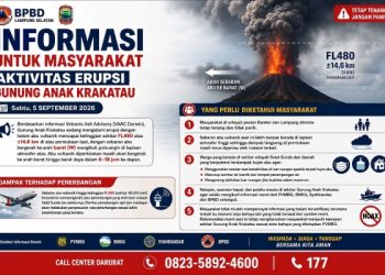 GAK Level III, Pemkab Lampung Selatan Perkuat Pemantauan dan Imbau Warga Waspada