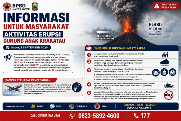 GAK Level III, Pemkab Lampung Selatan Perkuat Pemantauan dan Imbau Warga Waspada