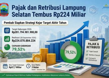 Kejar Sisa Target Rp262 Miliar, Pemkab Lampung Selatan Perketat Penarikan Pajak Daerah