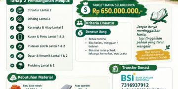 Pondasi Rampung, Pengurus Masjid Al Iman Buka Donasi Material dan Kas Tahfidz